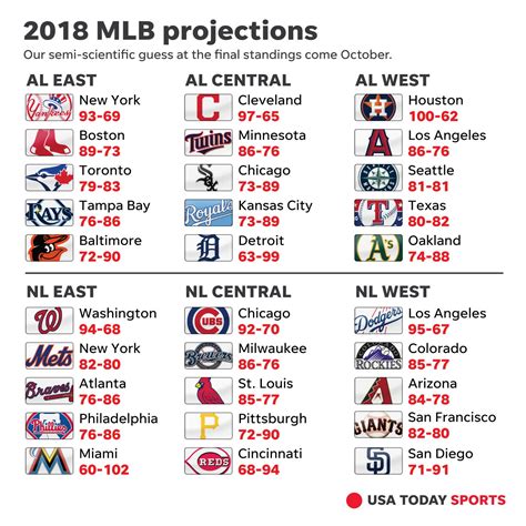 american central division standings|2024 al west standings.